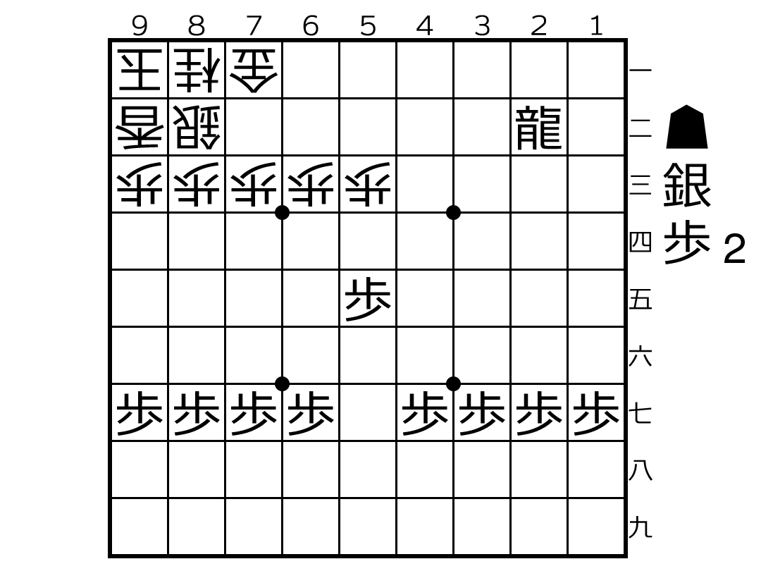 金銀が連結しており正面からでは崩しにくい固い囲いの局面