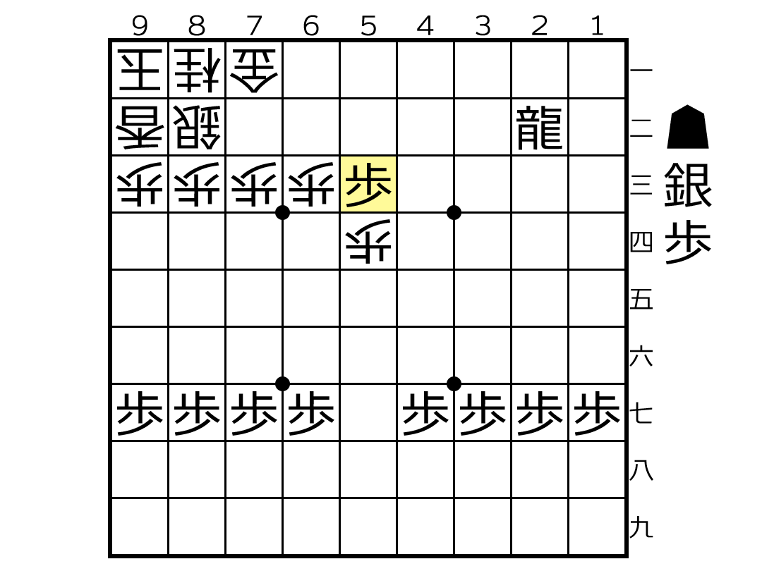 歩を連打してと金を作り守りの金と交換を狙う攻めの局面