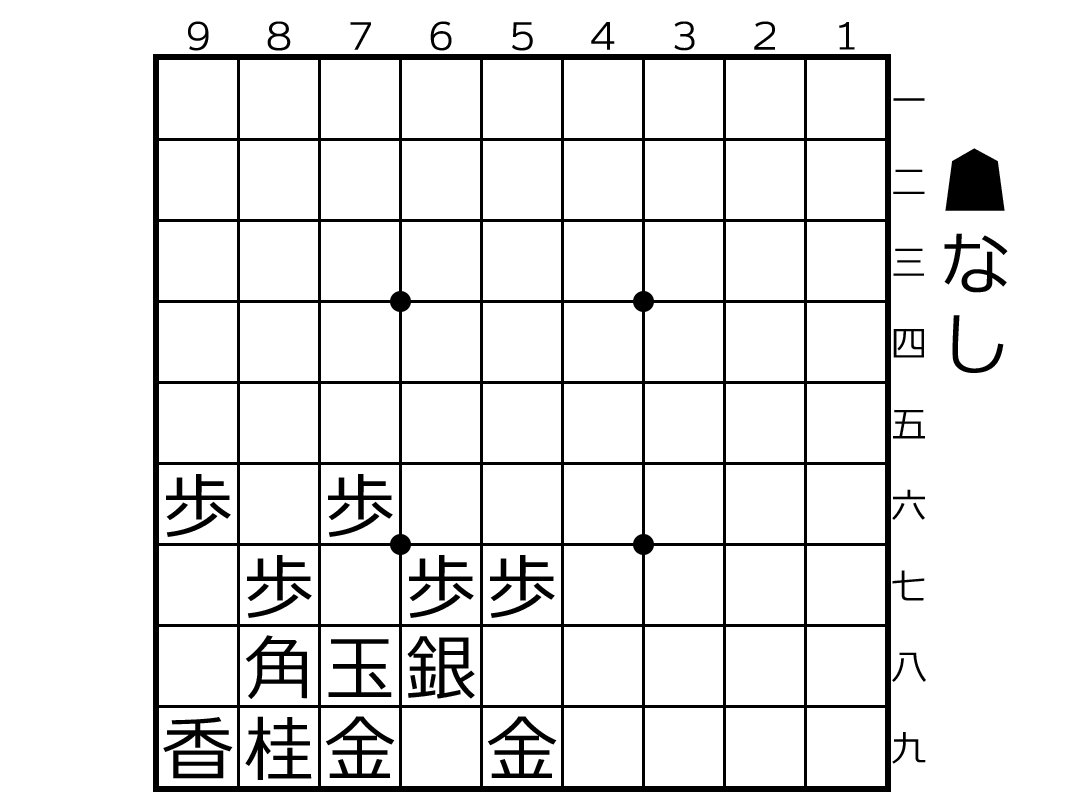 将棋のエルモ囲いの基本形。金銀でコンパクトに囲った急戦向きの囲い