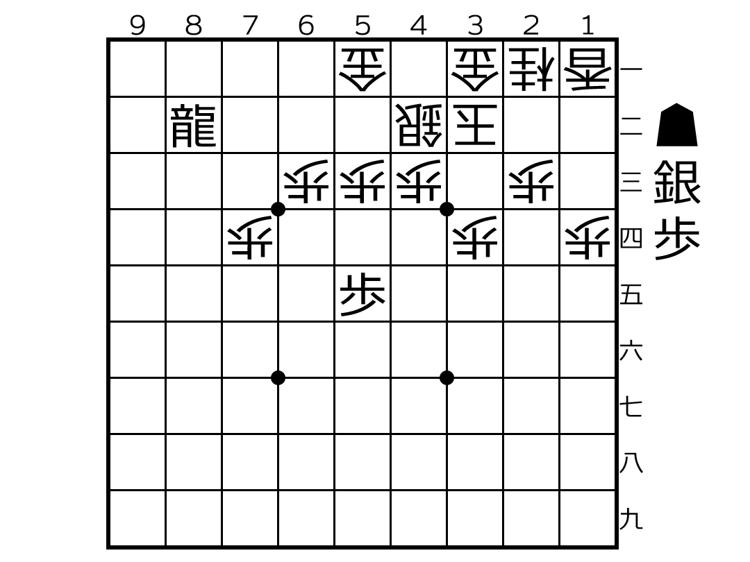エルモ囲いに対して4二の銀を狙う攻めの局面図