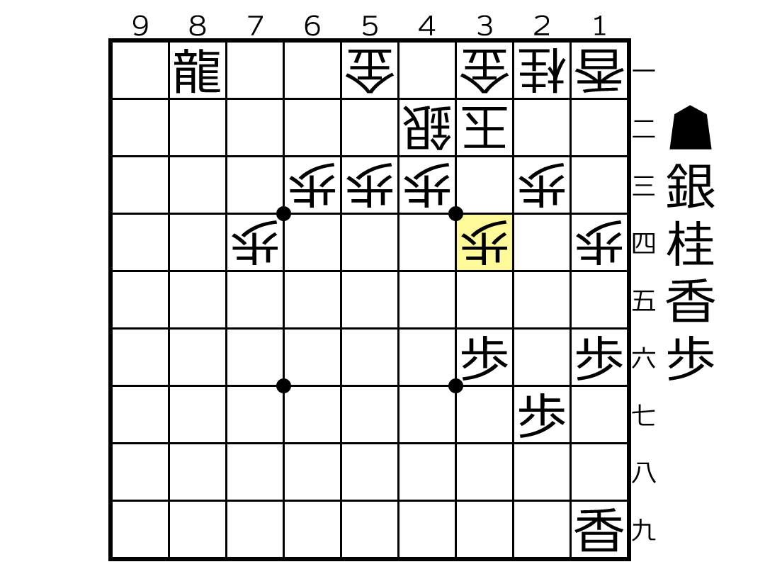 エルモ囲いの玉頭3四歩を狙う形。上からの攻めが狙いになる局面