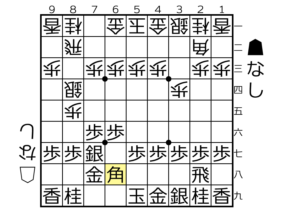 棒銀に対して金銀の連結で受ける基本形の局面図