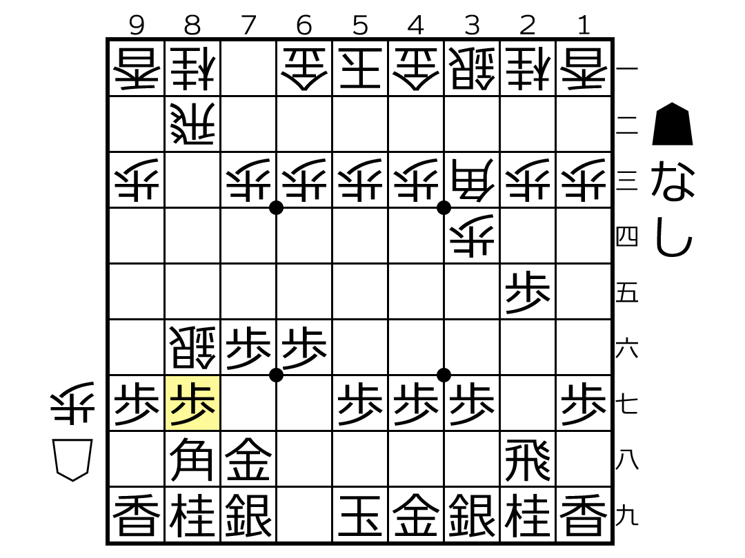 棒銀に対して歩だけで受けようとして突破されやすい局面図