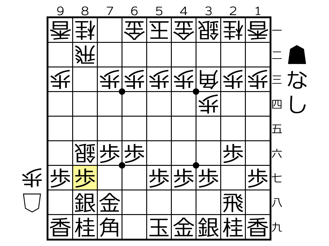 棒銀に対して銀も受けに参加していて歩の受けが成立する局面図