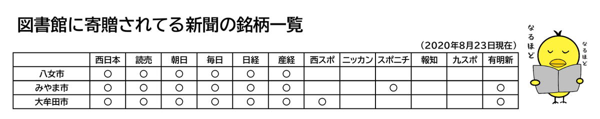 f:id:fuwafuwaame:20200913212201p:plain f:id:fuwafuwaame:20200913212201p:plain