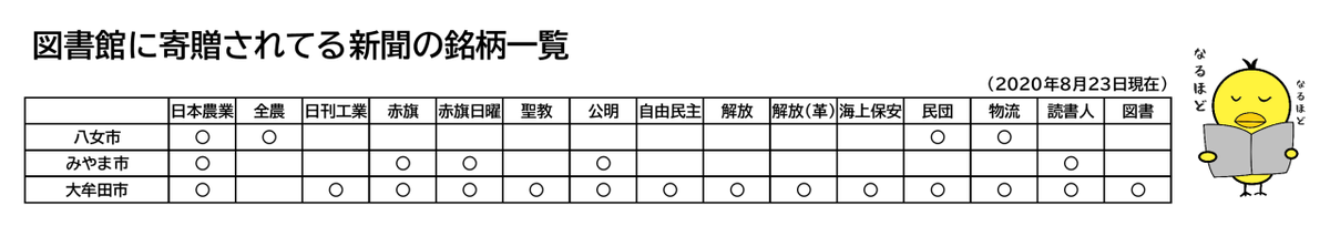 f:id:fuwafuwaame:20200913212212p:plain f:id:fuwafuwaame:20200913212212p:plain