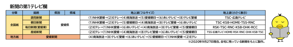 f:id:fuwafuwaame:20200927143401p:plain