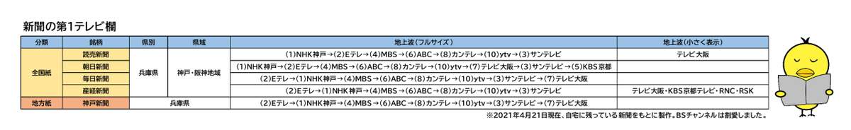 f:id:fuwafuwaame:20210422142512p:plain