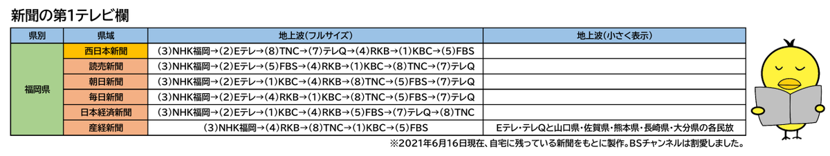 f:id:fuwafuwaame:20210616123712p:plain