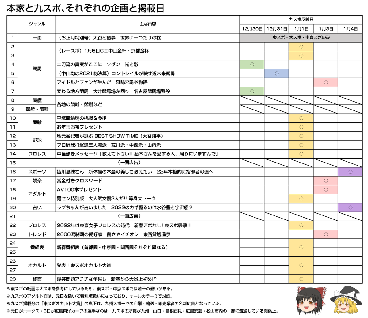 f:id:fuwafuwaame:20220119201406p:plain