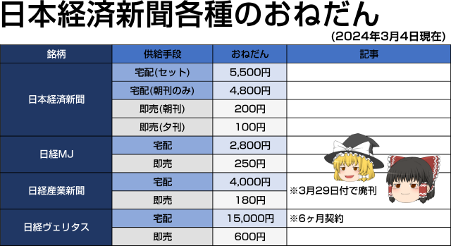 日経産業新聞・日経金融新聞・日経MJ(流通新聞) CD-ROM版 2003年版 11115-530-