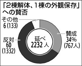 f:id:fuwakudejokyo:20200123112659j:plain f:id:fuwakudejokyo:20200123112659j:plain