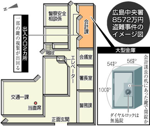 広島中央警察署8572万円盗難事件は無事解決 さすが日本の警察は凄いね 不惑で上京