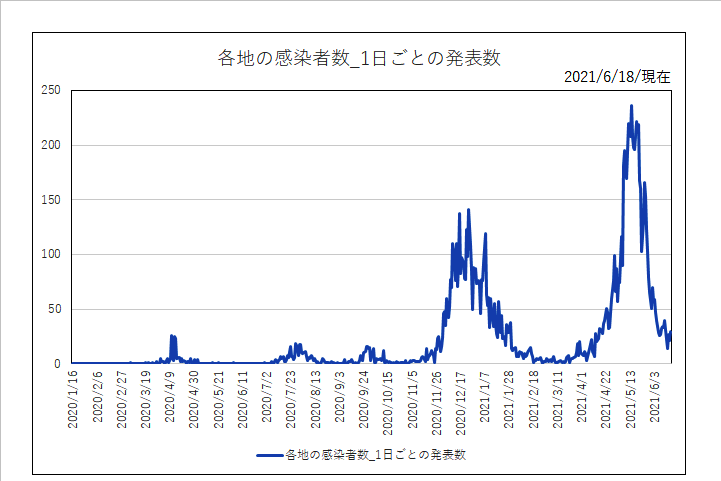 f:id:fuwakudejokyo:20210619091658j:plain