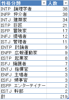 f:id:fuyu77:20151017014341p:plain f:id:fuyu77:20151017014341p:plain