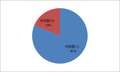 f:id:fuyu77:20151017015235p:plain f:id:fuyu77:20151017015235p:plain