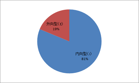 f:id:fuyu77:20151017015235p:plain