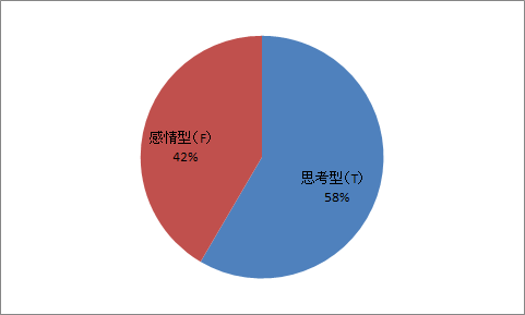 f:id:fuyu77:20151017015539p:plain f:id:fuyu77:20151017015539p:plain