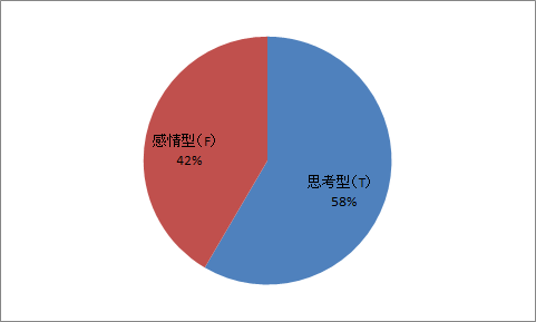 f:id:fuyu77:20151017015539p:plain