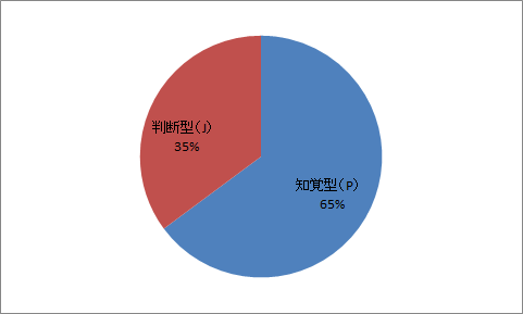 f:id:fuyu77:20151017015617p:plain f:id:fuyu77:20151017015617p:plain