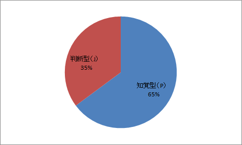 f:id:fuyu77:20151017015617p:plain