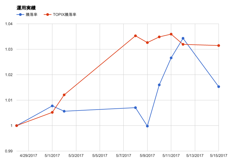 f:id:fuyu77:20170515214815p:plain f:id:fuyu77:20170515214815p:plain