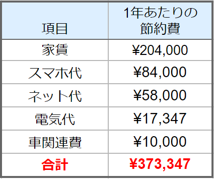 f:id:fuyuko1029:20210131220007p:plain