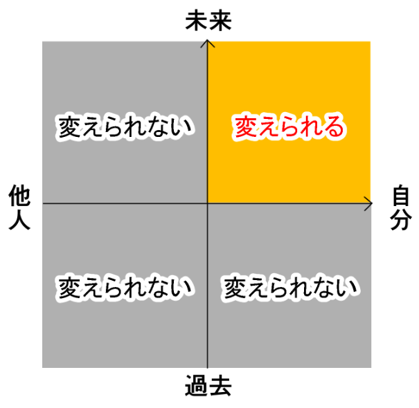 f:id:fuyuko1029:20210314162900p:plain