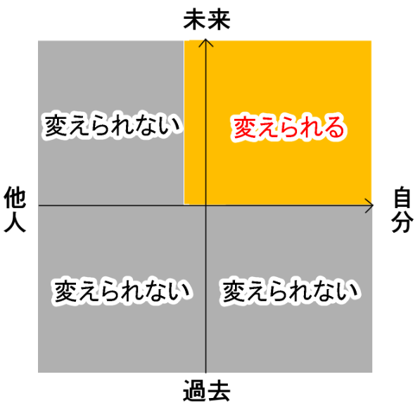 f:id:fuyuko1029:20210314163048p:plain