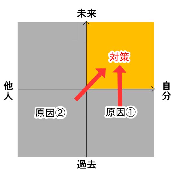 f:id:fuyuko1029:20210314172436p:plain