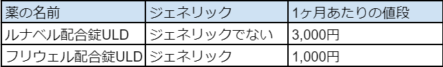 f:id:fuyuko1029:20210325220209p:plain