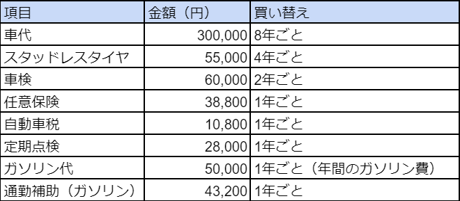 f:id:fuyuko1029:20210327175627p:plain