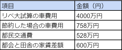 f:id:fuyuko1029:20210327191316p:plain