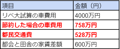 f:id:fuyuko1029:20210327191402p:plain
