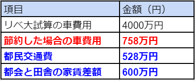 f:id:fuyuko1029:20210327191456p:plain