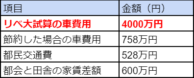 f:id:fuyuko1029:20210327191730p:plain