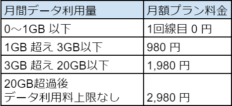 f:id:fuyuko1029:20210408130444p:plain