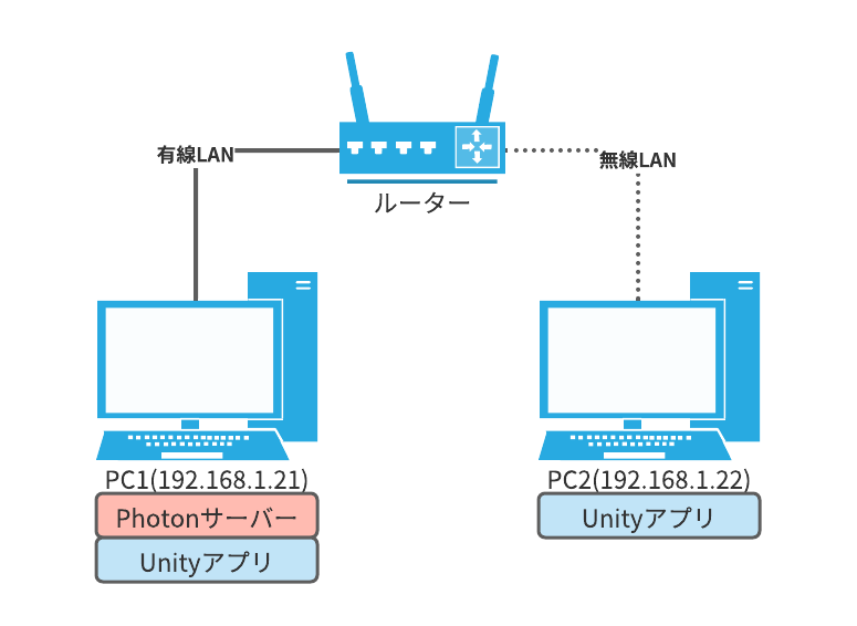 f:id:fuyunomikan1223:20210828014201p:plain