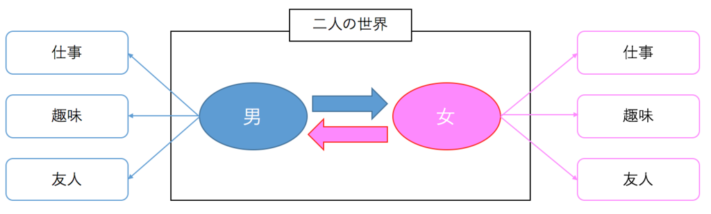 産後クライシス なぜ男と女は出産を機にすれ違うのか 外資系リーマンのゆるコミット