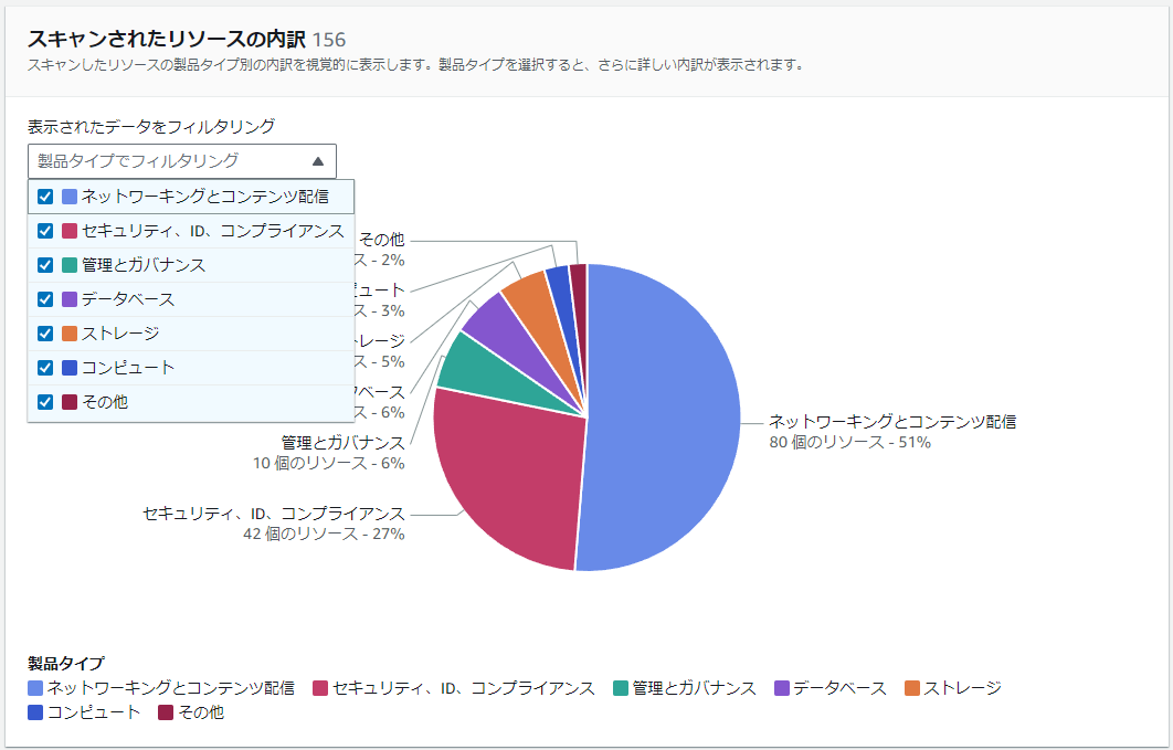 IaCジェネレーターのスキャン結果02