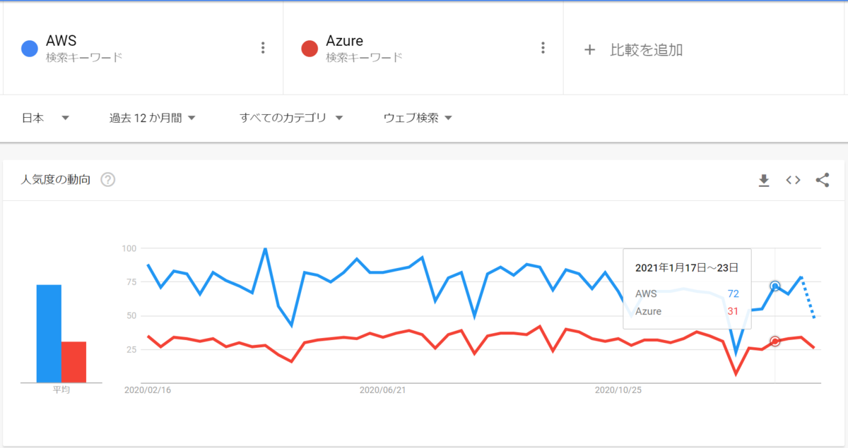 f:id:fv_yamazaki:20210211175240p:plain