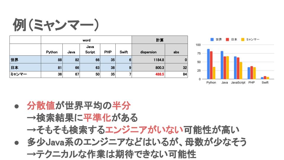 f:id:fv_yamazaki:20210211180247j:plain