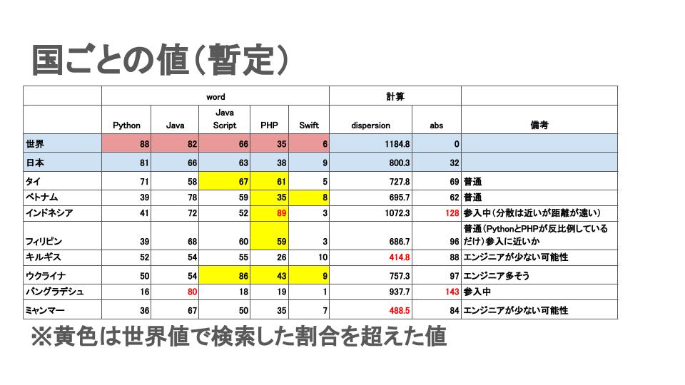 f:id:fv_yamazaki:20210212001737j:plain