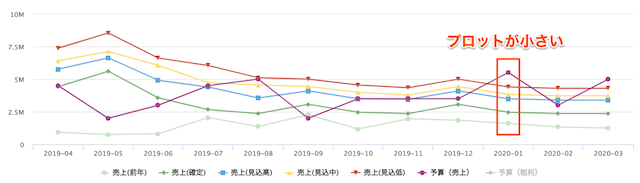 f:id:fw_tx76129:20190510144540p:plain f:id:fw_tx76129:20190510144540p:plain
