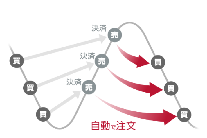 f:id:fx-business:20180817033216p:plain