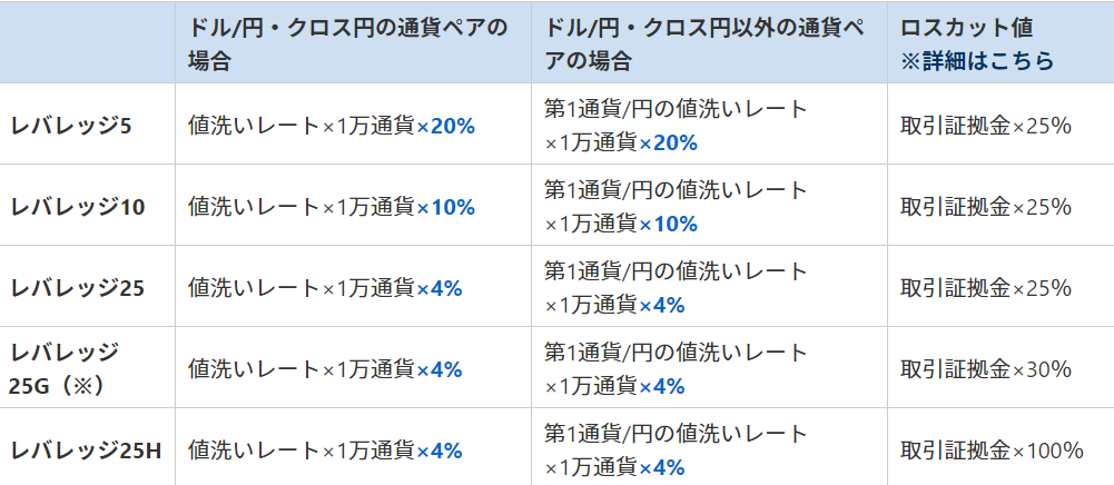 f:id:fx-business:20180909195523p:plain