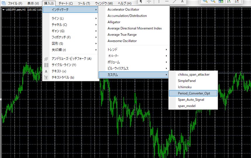 mt4に表示されていない時間軸でのチャート表示方法 Period Converter Opt スパンモデル スーパーボリンジャー 2時間足 トレード日記