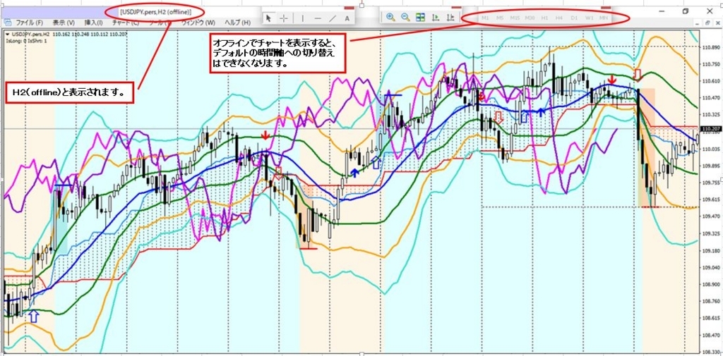 mt4に表示されていない時間軸でのチャート表示方法 Period Converter Opt スパンモデル スーパーボリンジャー 2時間足 トレード日記