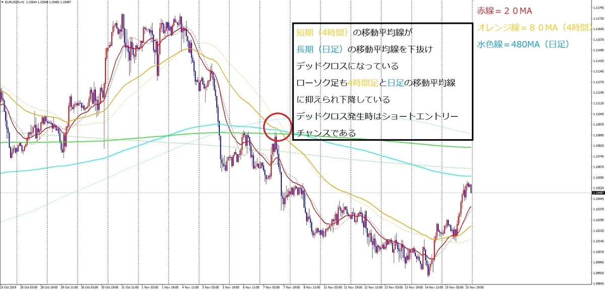 f:id:fx-tryning:20191116200407j:plain