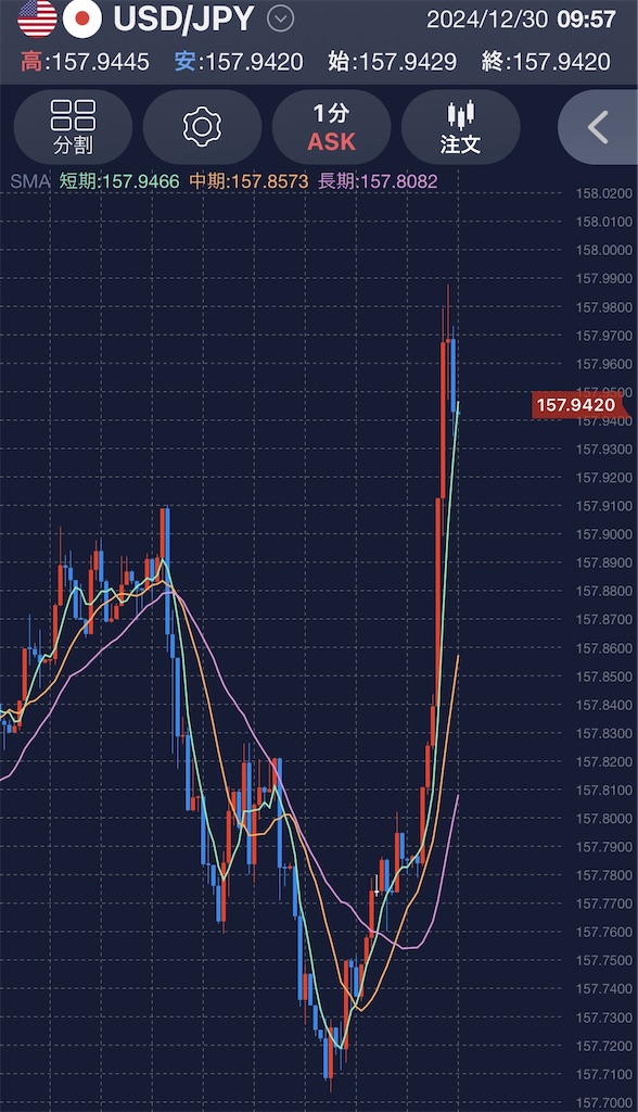 今日のUSDJPY - 国内FXで奮闘中！